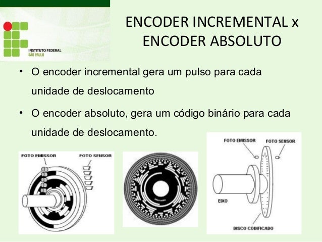 encoder incremental e absoluto